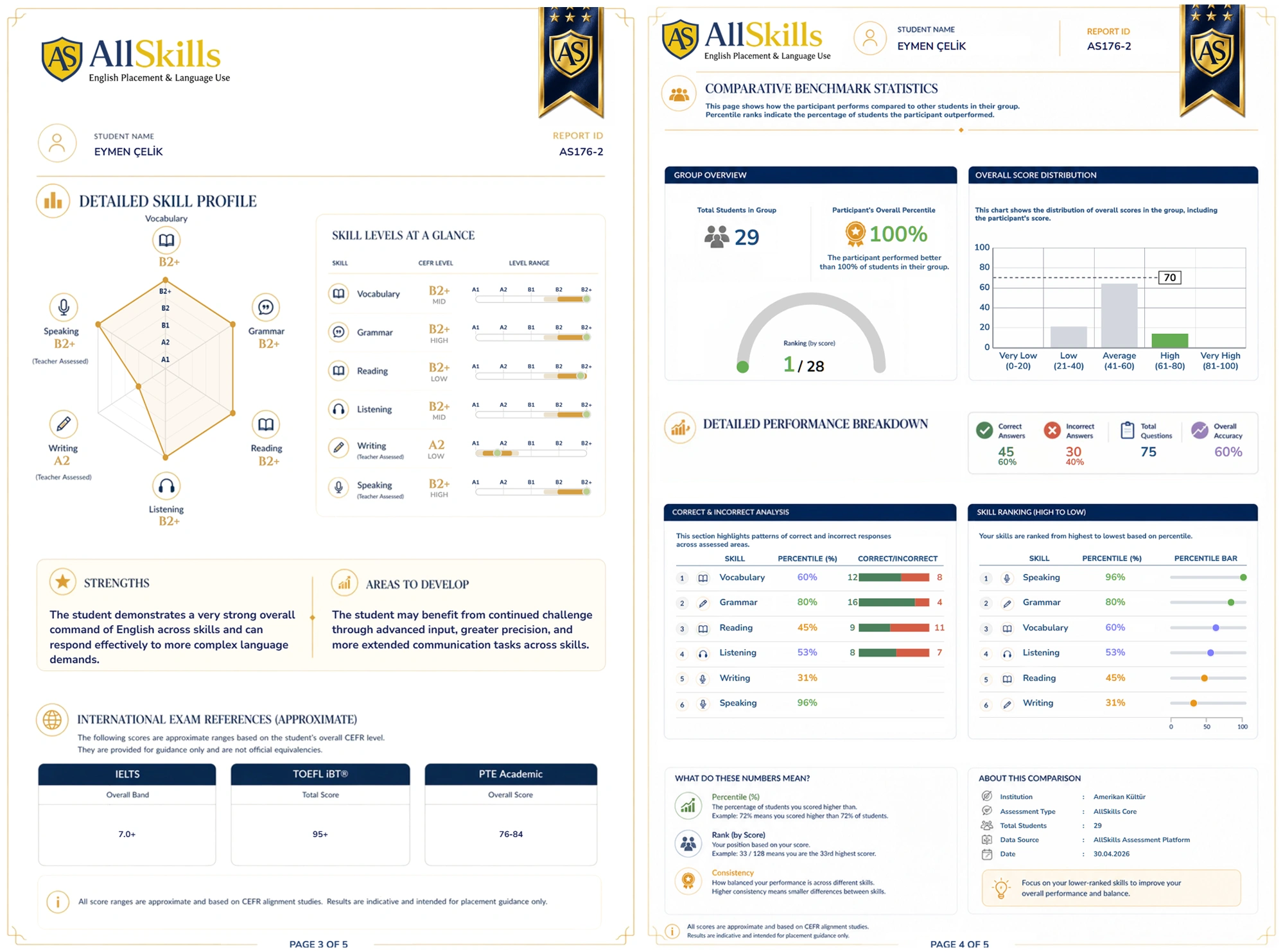 Reporting visuals